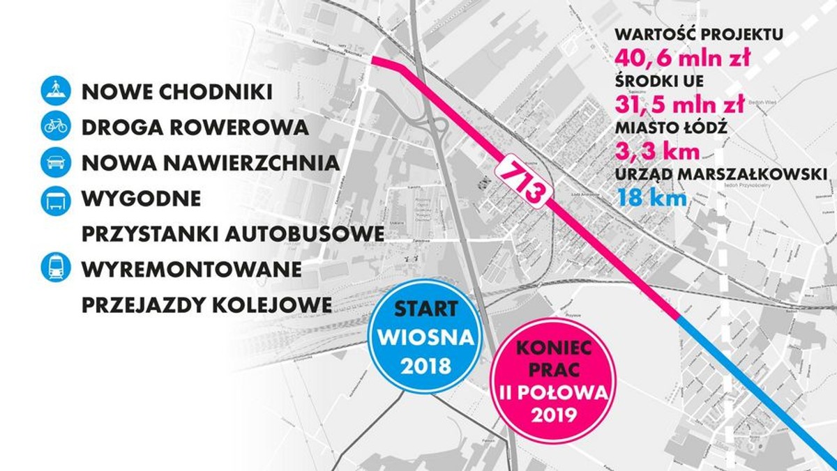 Wykonawca prac został już wybrany, roboty mają ruszyć już wiosną. Oznacza to, że główny dojazd do autostrady A1 i, jednocześnie, jedna z bardziej ruchliwych dróg wjazdowych do Łodzi będzie częściowo nieprzejezdna.