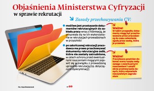 Firmy mogą przechowywać CV kandydatów do pracy, który zostali odrzuceni
