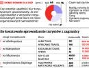 Ile kosztowało sprowadzenie turystów z zagranicy