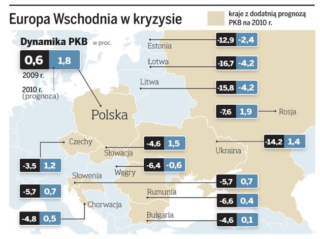 Europa Wschodnia w kryzysie