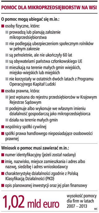 300 tys. zł dostanie mała firma na nowe miejsca pracy na wsi