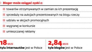 Rozliczenie działalności gospodarczej