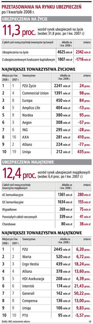 Majątek cenniejszy niż życie