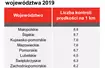 Najczęściej kontrolowane drogi krajowe w Polsce w 2019 roku