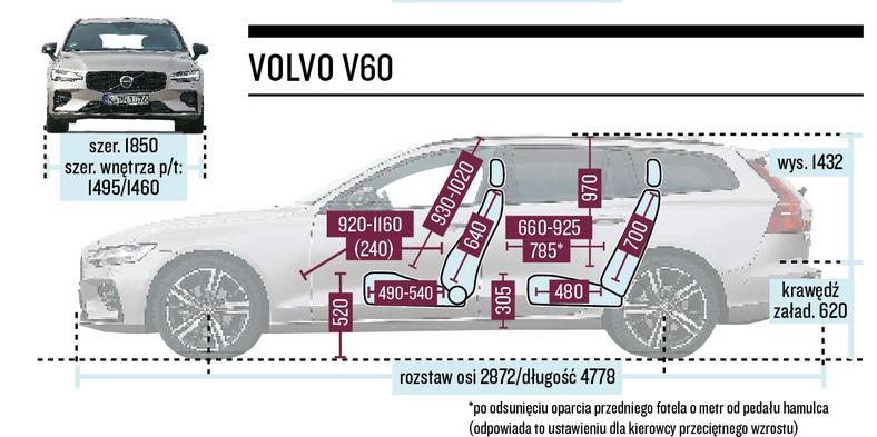 Volvo V60 2022 - schemat wymiarów.