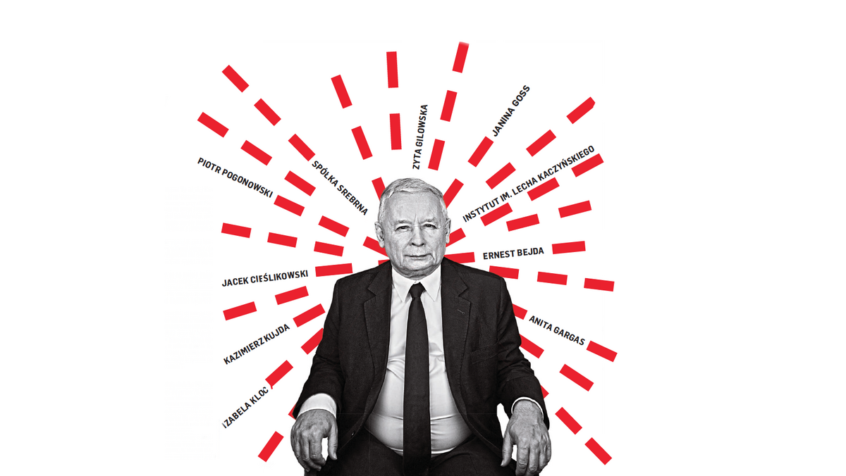 Jarosław Kaczyński UKŁAD ZAMKNIĘTY