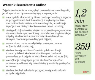 Warunki kształcenia online