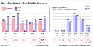 Zniknie egzamin teoretyczny na prawo jazdy?