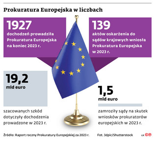 Prokuratura Europejska w liczbach