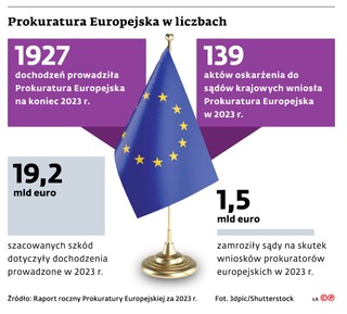 Prokuratura Europejska w liczbach