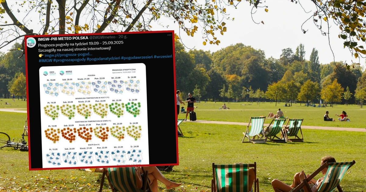 IMGW: Upał do 30 stopni w weekend. Później spadek temperatury choćby o 15 stopni