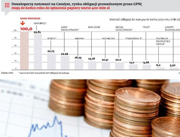 Obligacje deweloperów na rynku Catalyst - wartość do wkupu w 2013 r.