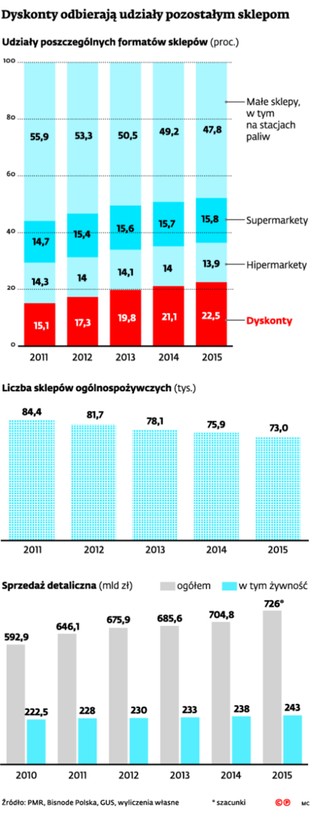 Już 900 osób na liście wierzycieli Marcpolu