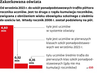 Zakorkowana oświata