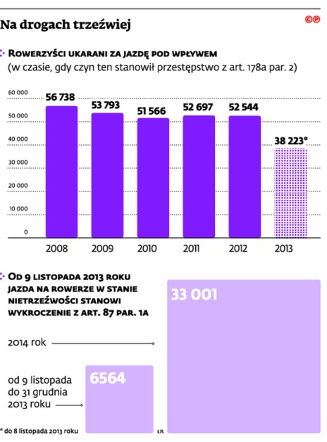 Na drogach trzeźwiej