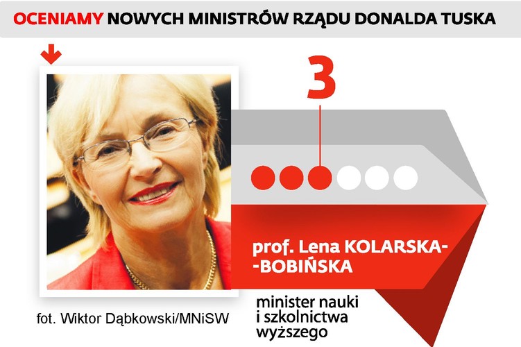 <b>Dekonstrukcjonistka.</b> Demontuje reformy poprzedniczki
<br><br>
„Nie zamierzam wywracać wszystkiego do góry nogami” – zapowiedziała, podejmując urząd ministra nauki i szkolnictwa wyższego, prof. Lena Kolarska-Bobińska w grudniu 2013 r. Tyle deklaracji. W praktyce z reformy jej poprzedniczki prof. Barbary Kudryckiej, która właśnie procedowana jest w Sejmie – zostają zgliszcza. Po pierwsze nie udało się nowej pani minister utrzymać regulacji, która dawałaby maturzystom podejmującym studia prawo do otrzymywania stypendiów rektora już na pierwszym roku studiów. Planuje, aby w ramach nowego programu kierunków zamawianych dotowane były także zajęcia humanistyczne. Do tej pory na dotacje miały szanse tylko nauki ścisłe. Zaproponowała również „Pakiet dla humanistyki”. Jednym z jego elementów jest zwiększenie liczby uprawnionych do bezpłatnych studiów na drugim kierunku – z 10 do 20 proc. Jednak mimo presji akademików nie zgodziła się na całkowite zniesienie tego limitu. Tym wywołała burzę w środowisku. Przedstawiciele niektórych uczelni zapowiedzieli protesty i wywieszanie czarnych flag w roku wyborczym. Poszli nawet na skargę do rzecznika praw obywatelskich. Do tej pory nie zaproponowała autorskich reform.