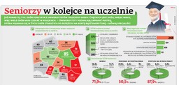 Zamiast czterech ścian wybierają zajęcia na uniwersytetach trzeciego wieku. Seniorzy w kolejce na uczelnie