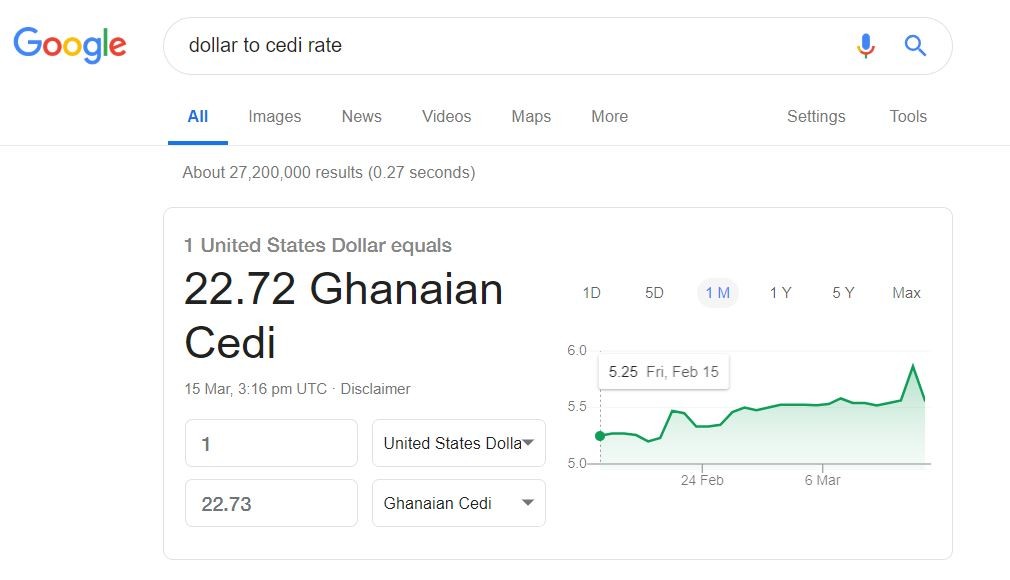 1 Dollar Is Now 22 72 Ghana Cedis According To Google Latest News Updates Newspaper Headlines Pulse Ghana