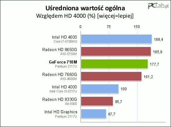 Testy przeprowadziliśmy z użyciem laptopa Lenovo M490s