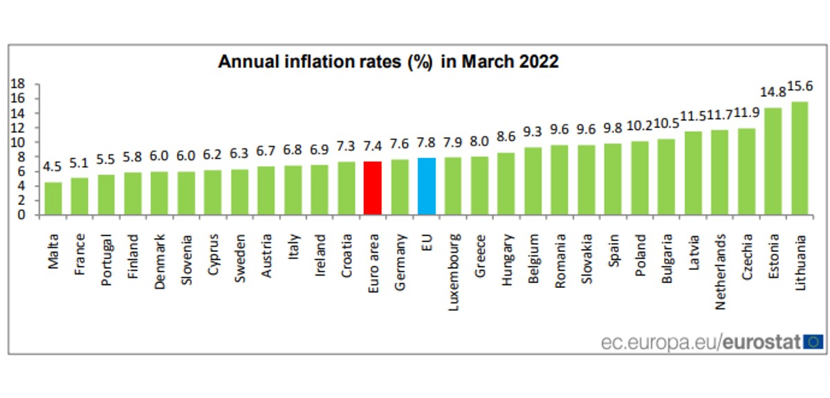 Inflacja w UE, Eurostat
