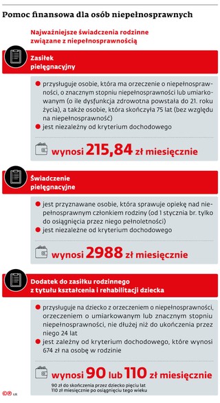 Pomoc finansowa dla osób niepełnosprawnych