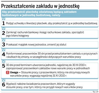 Likwidacja zakładów budżetowych - nauczyciele będą domagać się odpraw
