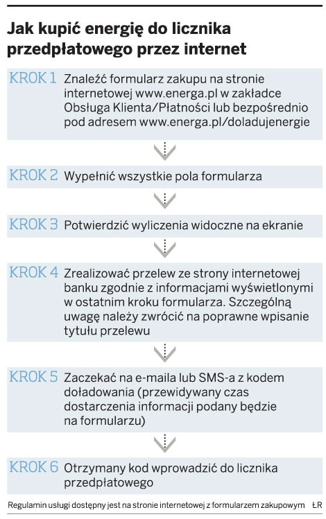 Jak kupić energię do licznika przedpłatowego przez internet