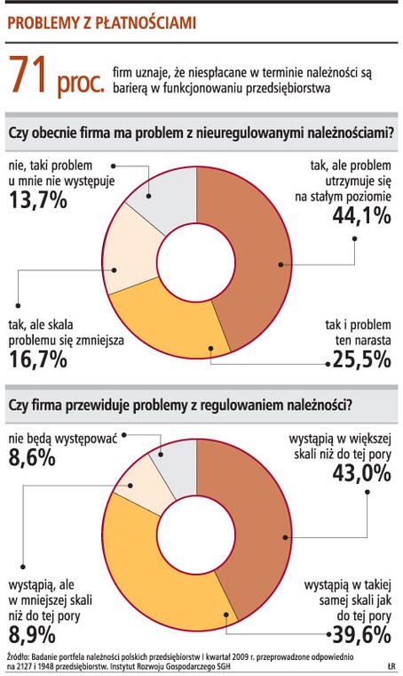 Problemy z płatnościami