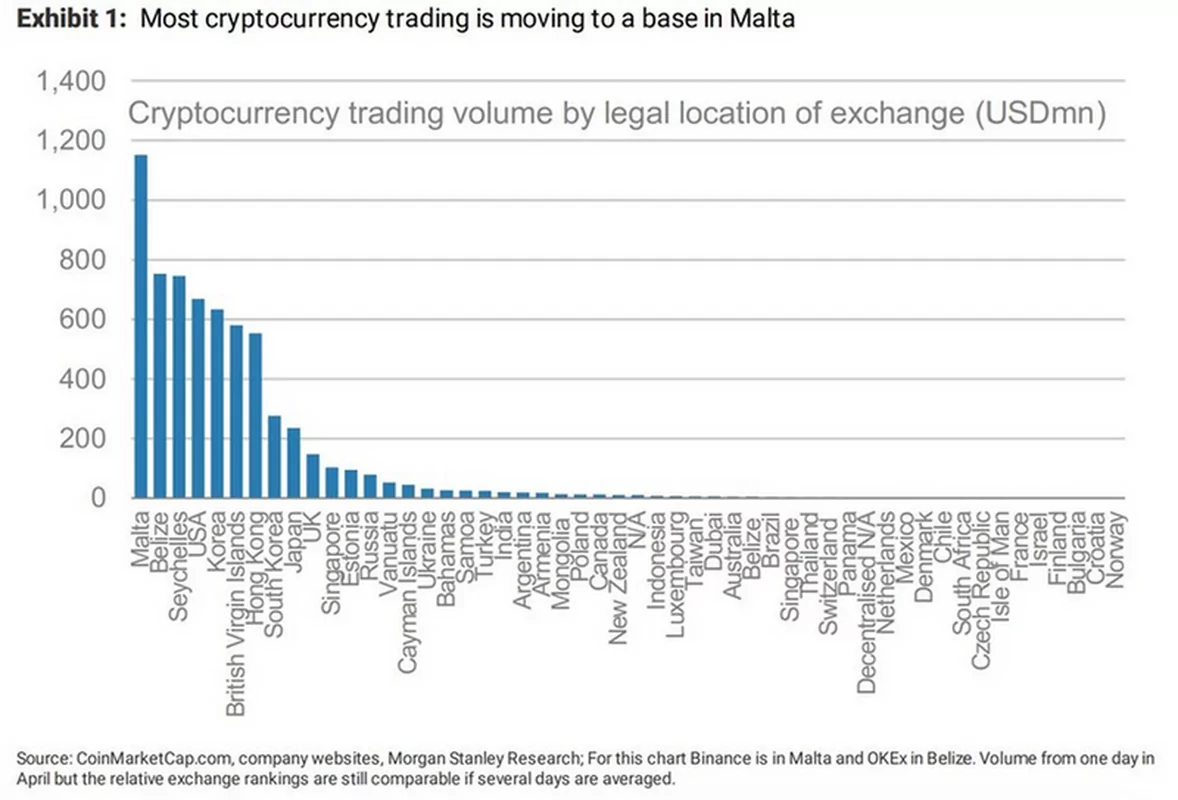 bitcoin croația)
