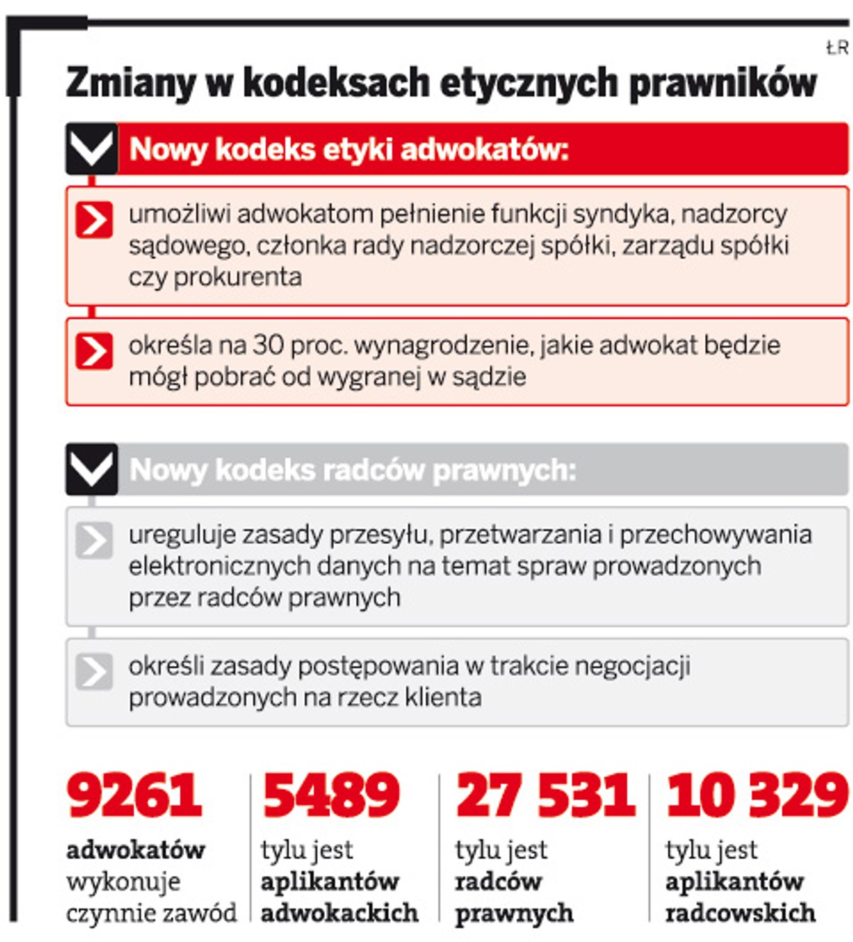 Zmiany w kodeksach etycznych prawników
