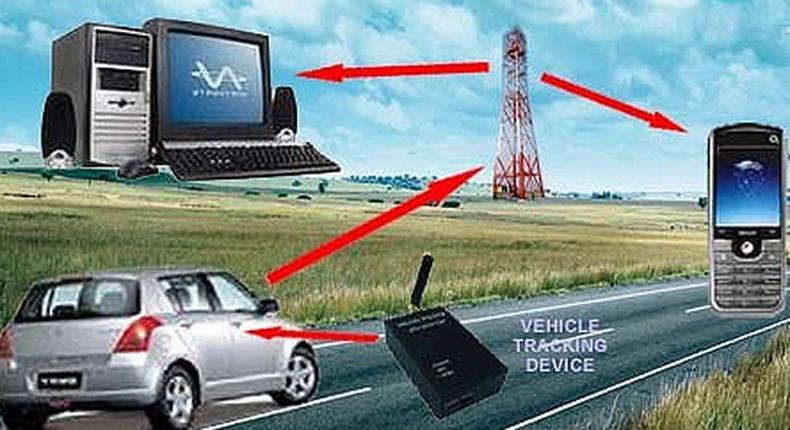 How car tracking devices work