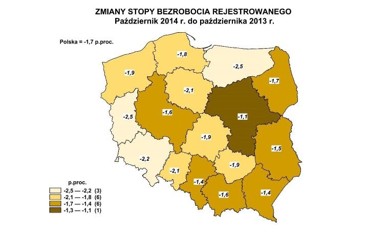 Zmiany stopy bezrobocia rejestrowanego, źródło: GUS