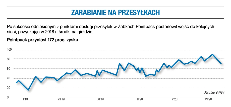 Zysk Pointback