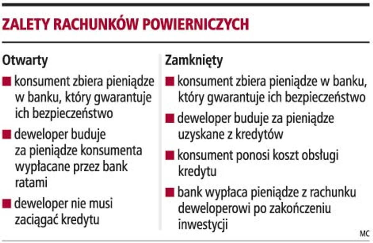 Zalety rachunków powierniczych