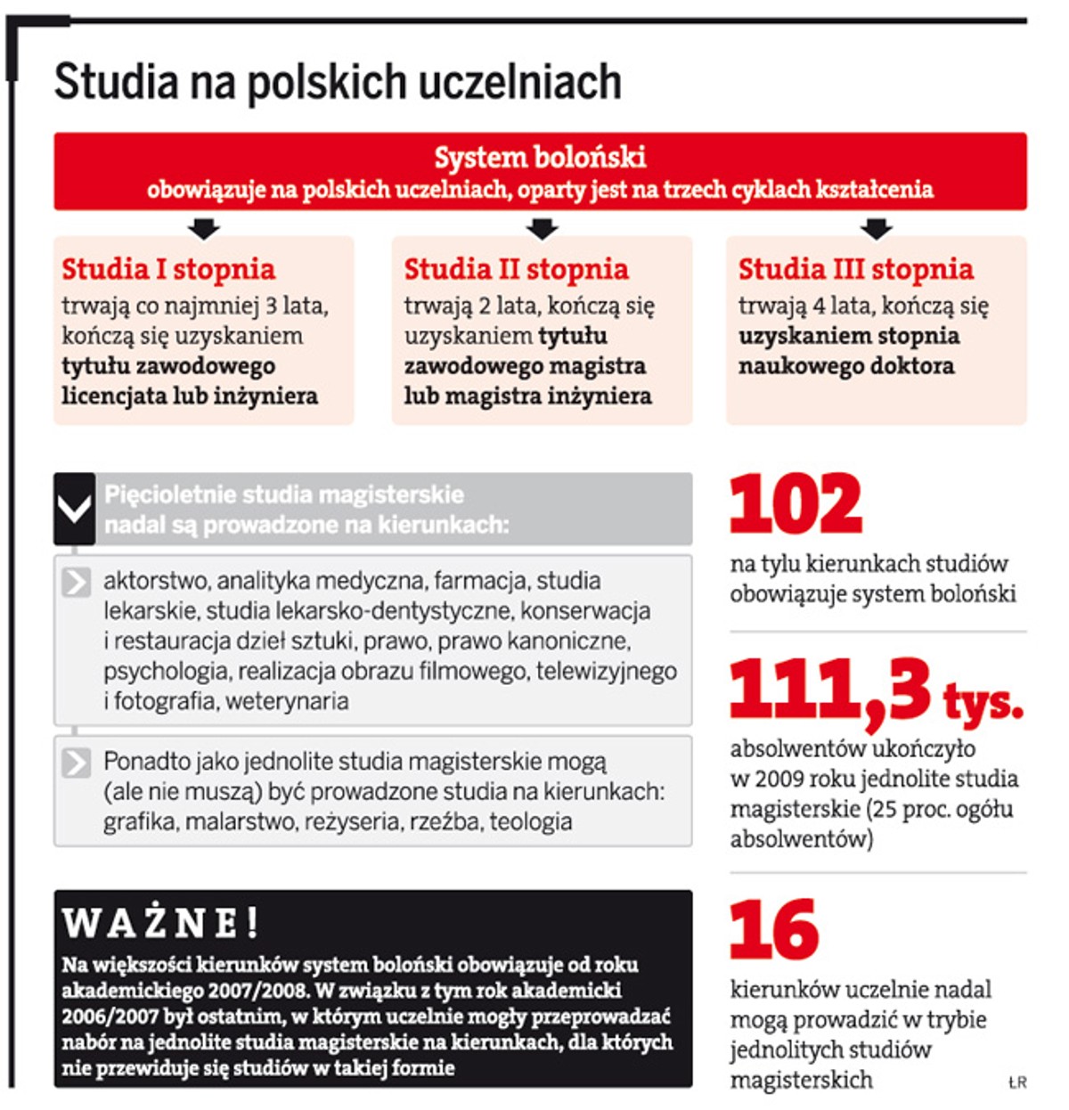 Studia na polskich uczelniach