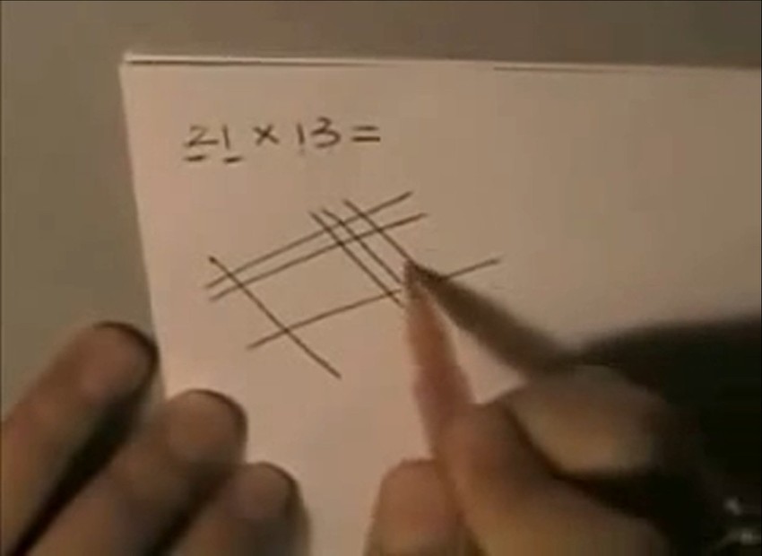 Pregledno i jednostavno