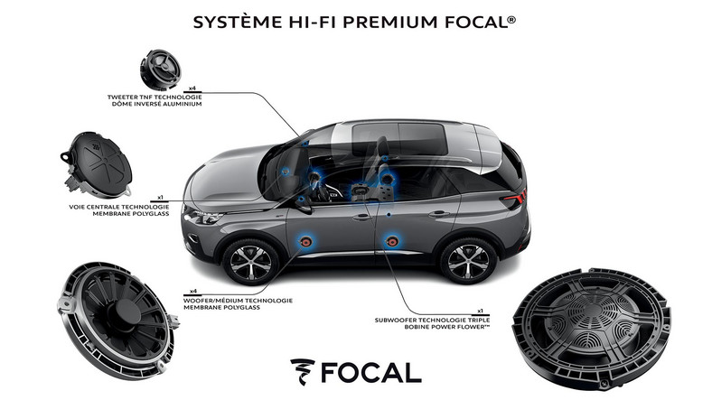 System audio Focal