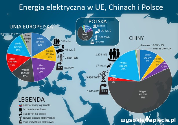 Rynek chiny europa energia