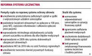 Reforma systemu lecznictwa