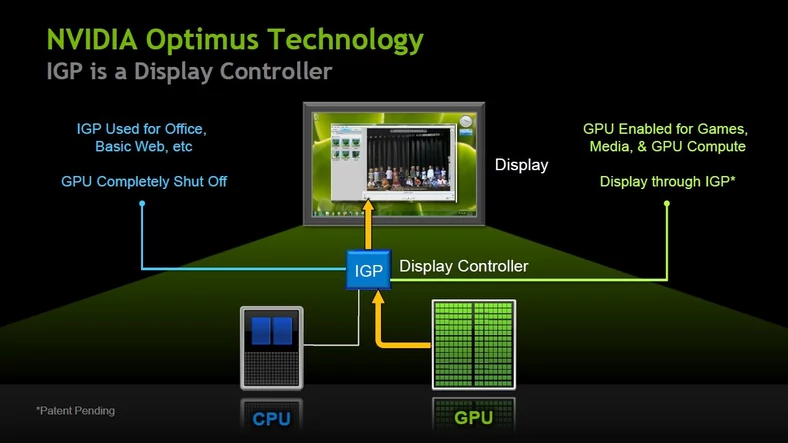 Nvidia Optimus