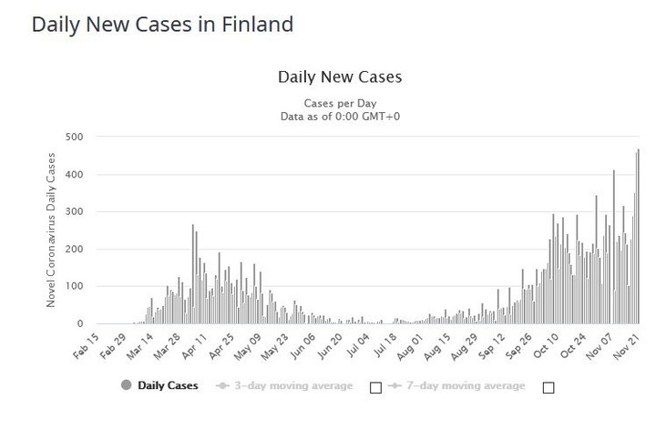 Koronawirus Finlandia