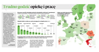 Trudno godzić opiekę i pracę