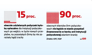 Walka z lichwą trudniejsza niż myślał minister Ziobro. "Ordynarne łamanie prawa"