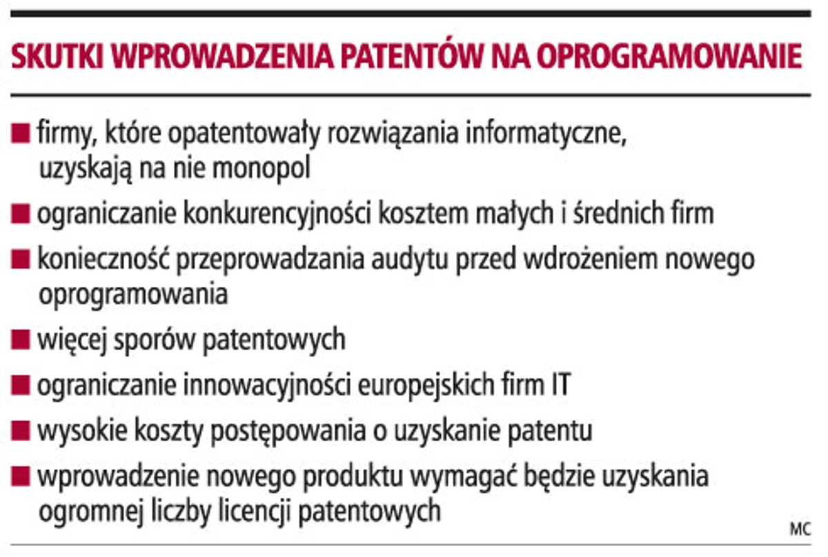 Skutki wprowadzenia patentów na oprogramowanie