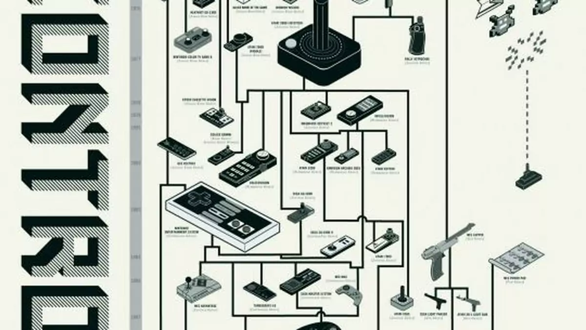 Drzewo genealogiczne kontrolerów