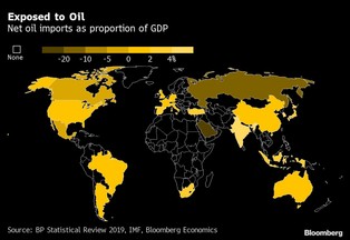 Niższe ceny ropy naftowej pobudzą globalny wzrost? Niekoniecznie