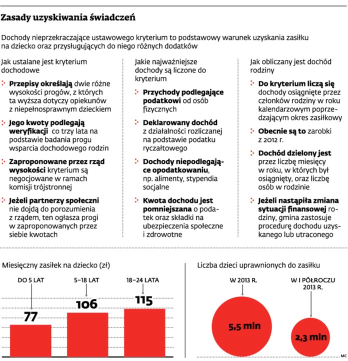 Zasady uzyskiwania świadczeń