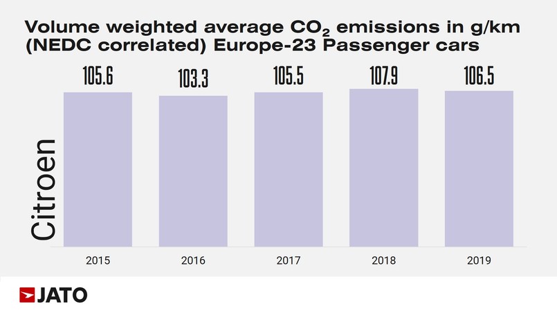 Emisja CO2