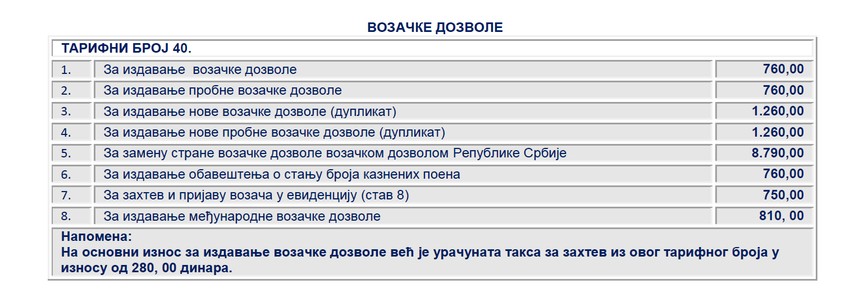 sadašnje takse za izdavanje saobraćajnih dozvola