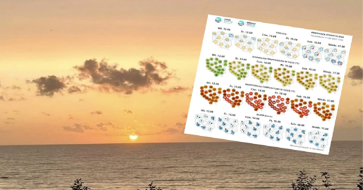 IMGW zapowiada upały do 34°C, ale z burzliwym finałem. Sprawdź, kiedy sięgnąć po parasol